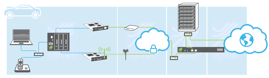 ip-bonding